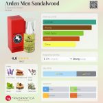 عطر ادکلن آردن من سندلوود الیزابت آردِن - Arden Men Sandalwood Elizabeth Arden - بررسی، قیمت و خرید