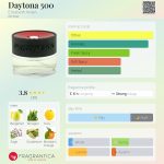 عطر ادکلن دیتونا فایو هاندرد الیزابت آردن - Daytona 500 Elizabeth Arden - بررسی، قیمت و خرید