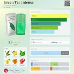 عطر ادکلن گرین تی اینتنس الیزابت آردن - Green Tea Intense Elizabeth Arden - بررسی، قیمت و خرید