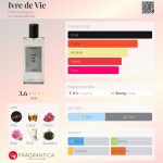 عطر ادکلن ایور دو وی هومولگانس - Ivre de Vie Homoelegans - بررسی، قیمت و خرید