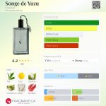 عطر ادکلن سونژ دو یوزو اِستبان - Songe de Yuzu Esteban - بررسی، قیمت و خرید