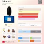 عطر ادکلن می راندا اسی استرایکس د نوتس - Miranda Esse Strikes The Notes - بررسی، قیمت و خرید