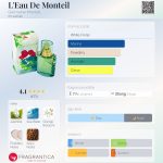 عطر ادکلن لو دو مونتیل ژرمن مونتیل - L'Eau De Monteil Germaine Monteil - بررسی، قیمت و خرید