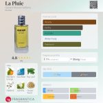 عطر ادکلن لا پلی ژرارد مونه پارفومز - La Pluie Gerard Monet Parfums - بررسی، قیمت و خرید