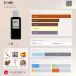عطر ادکلن اروتیک فرانک بوکلت - Erotic Franck Boclet - بررسی، قیمت و خرید
