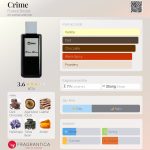 عطر ادکلن کرایم فرانک بوکلت - Crime Franck Boclet - بررسی، قیمت و خرید