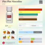 عطر ادکلن پلاس پلاس مسکولین دیزل - Plus Plus Masculine Diesel - بررسی، قیمت و خرید
