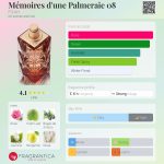 عطر ادکلن ماموار دون پالمری اوهشت فوا - Mémoires d'une Palmeraie 08 FO'AH - بررسی، قیمت و خرید