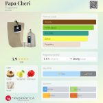 عطر ادکلن پاپا چری فراگونار - Papa Cheri Fragonard - بررسی، قیمت و خرید