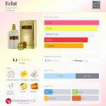 عطر ادکلن اِکلا فرگنارد - Eclat Fragonard - بررسی، قیمت و خرید