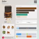 عطر ادکلن جینکو دیسر - Jinko DI SER - بررسی، قیمت و خرید