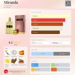 عطر ادکلن میراندا فراگونار - Miranda Fragonard - بررسی، قیمت و خرید