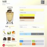 عطر ادکلن استیل هنری ژاک - Still Henry Jacques - بررسی، قیمت و خرید