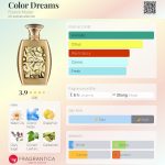 عطر ادکلن کالر دریمز فرانک مولر - Color Dreams Franck Muller - بررسی، قیمت و خرید