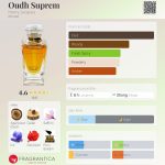 عطر ادکلن اود سوپریم هنری جکس - Oudh Suprem Henry Jacques - بررسی، قیمت و خرید