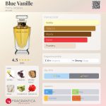 عطر ادکلن بلو وانیل هنری ژاک - Blue Vanille Henry Jacques - بررسی، قیمت و خرید