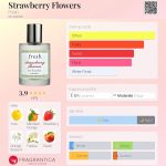 عطر ادکلن استرابری فلاورز فرش - Strawberry Flowers Fresh - بررسی، قیمت و خرید