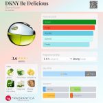 عطر ادکلن دی کی ان وای بی دلیشز دانا کاران - DKNY Be Delicious Donna Karan - بررسی، قیمت و خرید