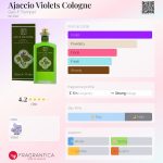 عطر ادکلن آژاکسیو ویولتز کلن جیو اف ترامپر - Ajaccio Violets Cologne Geo. F. Trumper - بررسی، قیمت و خرید