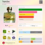 عطر ادکلن نارسیس اسکیس پارفوم - Narciss Esquisse Parfum - بررسی، قیمت و خرید