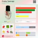 عطر ادکلن فرز ساواج اسکیس پرفیوم - Fraise Sauvage Esquisse Parfum - بررسی، قیمت و خرید