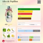 عطر ادکلن اِیلِ د پاپیون اسکیس پرفیوم - Ailes de Papillon Esquisse Parfum - بررسی، قیمت و خرید