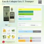 عطر ادکلن اُ دو كُلون جئو اِف ترامپر جئو اف ترامپر - Eau de Cologne Geo. F. Trumper Geo. F. Trumper - بررسی، قیمت و خرید