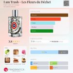 عطر ادکلن آی ام ترش اِتَ لیبر دُرانژ - I am Trash - Les Fleurs du Déchet Etat Libre d'Orange - بررسی، قیمت و خرید