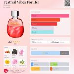 عطر ادکلن فستیوال وایبز فور هر هالیستر - Festival Vibes For Her Hollister - بررسی، قیمت و خرید