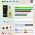 عطر ادکلن مارلبرو کلن جئو اف ترامپر - Marlborough Cologne Geo. F. Trumper - بررسی، قیمت و خرید
