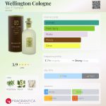 عطر ادکلن ولینگتون کلون جئو اف ترامپر - Wellington Cologne Geo. F. Trumper - بررسی، قیمت و خرید