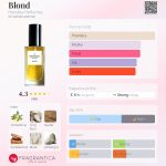 عطر ادکلن بلوند هندلی پرفیومز - Blond Hendley Perfumes - بررسی، قیمت و خرید