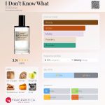 عطر ادکلن آی دونت نو وات دی‌اس اند دورگا - I Don’t Know What DS&Durga - بررسی، قیمت و خرید