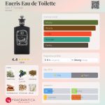 عطر ادکلن یوکریس او دو تویلت جو ف. ترامپر - Eucris Eau de Toilette Geo. F. Trumper - بررسی، قیمت و خرید