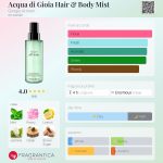 عطر ادکلن اکوا دی جیویا هیر اند بادی میست جیورجیو آرمانی - Acqua di Gioia Hair & Body Mist Giorgio Armani - بررسی، قیمت و خرید