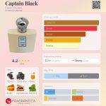عطر ادکلن کاپیتان بلک الیکسیرز آف ادن - Captain Black Elixirs Of Eden - بررسی، قیمت و خرید