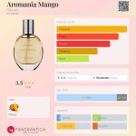 عطر ادکلن آرومانیا منگو فابرلیک - Aromania Mango Faberlic - بررسی، قیمت و خرید