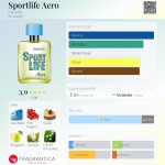 عطر ادکلن اسپورت لایف آئرو فابرلیک - Sportlife Aero Faberlic - بررسی، قیمت و خرید