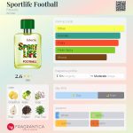 عطر ادکلن اسپرت لایف فوتبال فابرلیک - Sportlife Football Faberlic - بررسی، قیمت و خرید