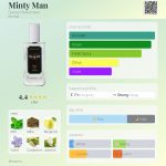 عطر ادکلن مینتی من دم پرفیومری - Minty Man Dame Perfumery - بررسی، قیمت و خرید