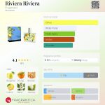 عطر ادکلن ریویرا ریویرا فراگونارد - Riviera Riviera Fragonard - بررسی، قیمت و خرید