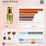 عطر ادکلن اسپیریت آو پرشیا الکسیر عطار - Spirit Of Persia Elixir Attar - بررسی، قیمت و خرید