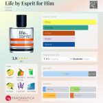 عطر ادکلن لایف بای اسپریت فور هیم اسپریت - Life by Esprit for Him Esprit - بررسی، قیمت و خرید