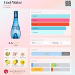 عطر ادکلن کول واتر داویدوف - Cool Water Davidoff - بررسی، قیمت و خرید