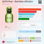 عطر ادکلن اچ اند ام پیر - برستینگ ویت جویس اچ اند ام - H&M Pear - Bursting with juice H&M - بررسی، قیمت و خرید