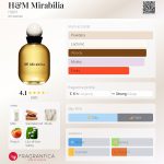 عطر ادکلن اچ اند ام میرابیلیا اچ اند ام - H&M Mirabilia H&M - بررسی، قیمت و خرید