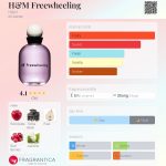 عطر ادکلن اِیچ اَند اِم فری‌ویلینگ اچ اند ام - H&M Freewheeling H&M - بررسی، قیمت و خرید