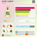 عطر ادکلن ژاردن انگلی هوبیگان - Jardin Anglais Houbigant - بررسی، قیمت و خرید
