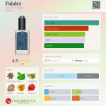 عطر ادکلن پِیزلی جئو اف ترامپر - Paisley Geo. F. Trumper - بررسی، قیمت و خرید