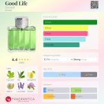 عطر ادکلن گود لایف دیودوف - Good Life Davidoff - بررسی، قیمت و خرید